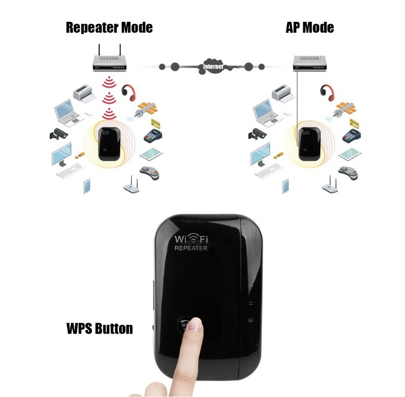 Wifi Repeater Wifi Signal Amplifier - Image 6